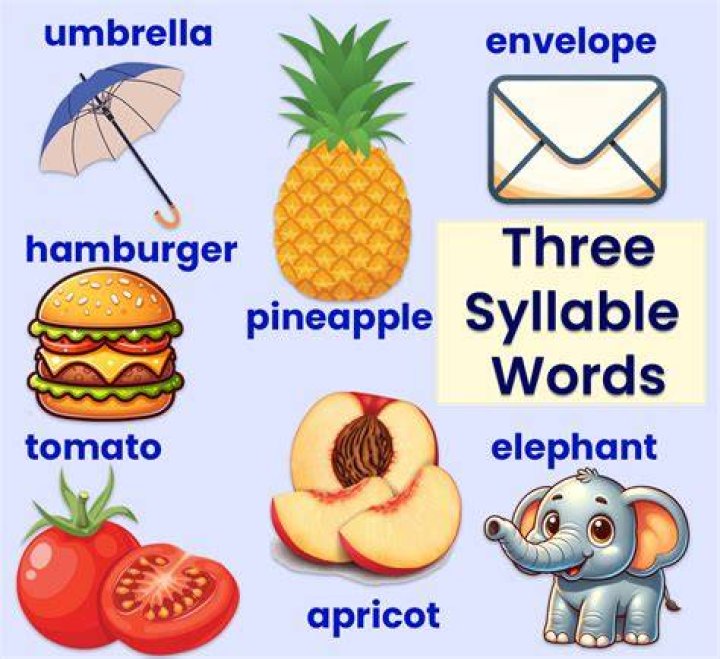 Are potatoes 3 syllables?
