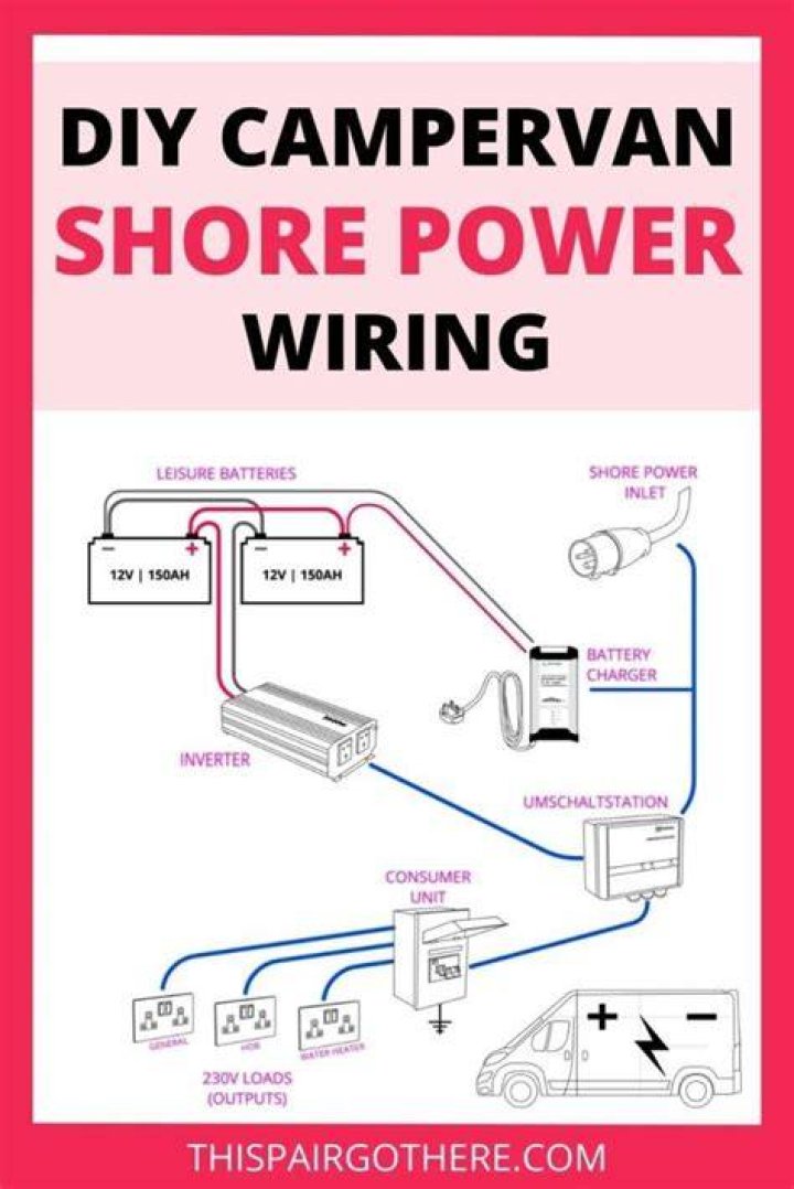 Do conversion vans have shore power?