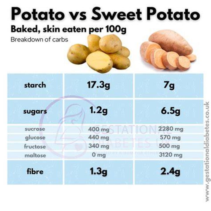 Do potatoes have genes?