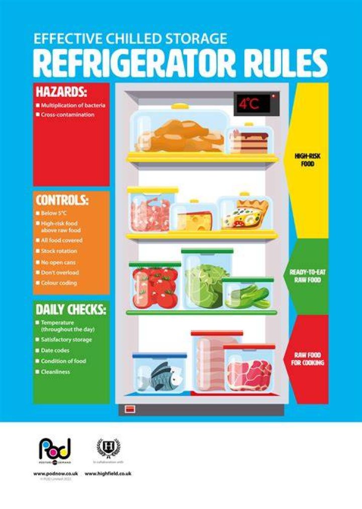 Does mayo require refrigeration?
