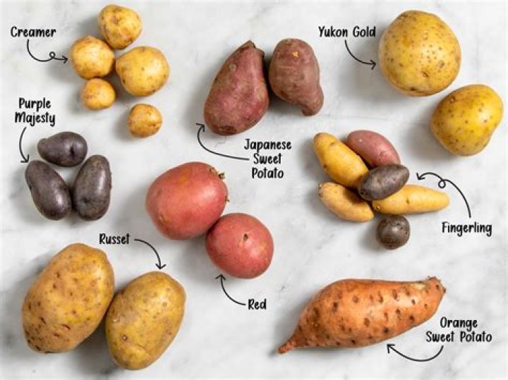 How much did potatoes cost in 1990?