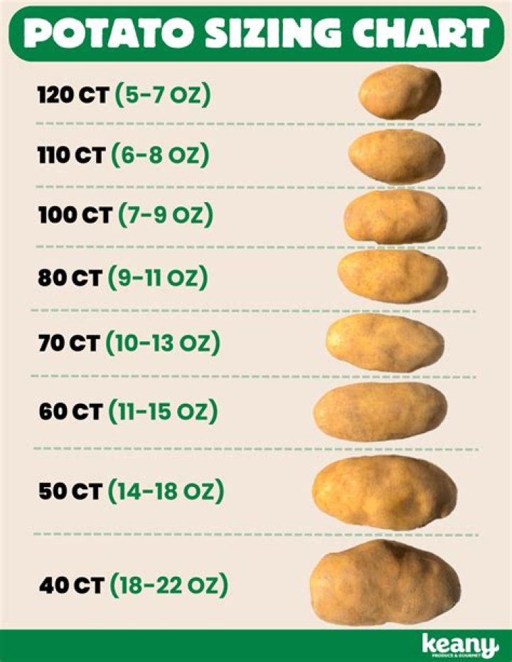 Which potatoes are high in starch?